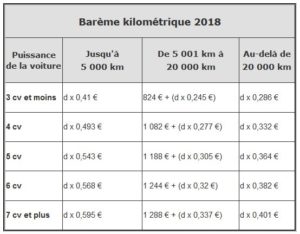 barème kilométrique 2018