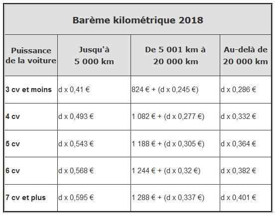 Barème kilométrique 2018 - RIERA LE BOULC'H & Associés